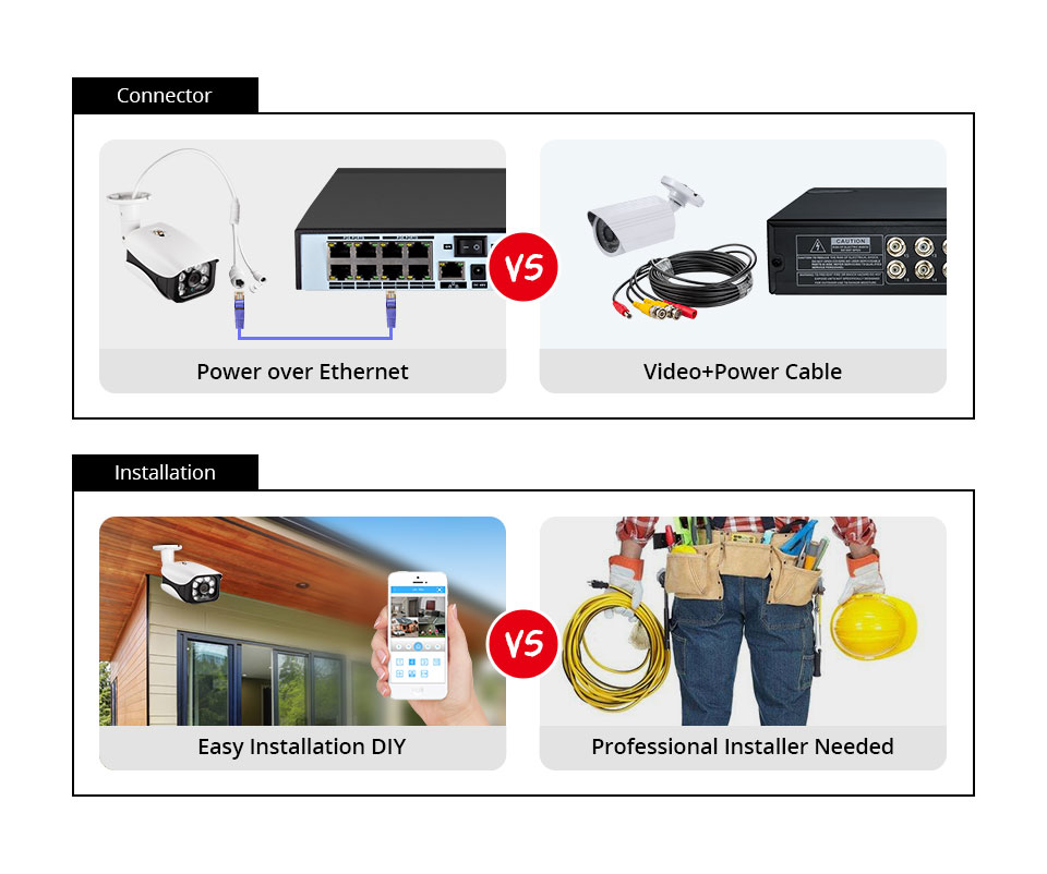 8MP 4K camara vigilancia home  - Home Security Video Cameras reseña y precio