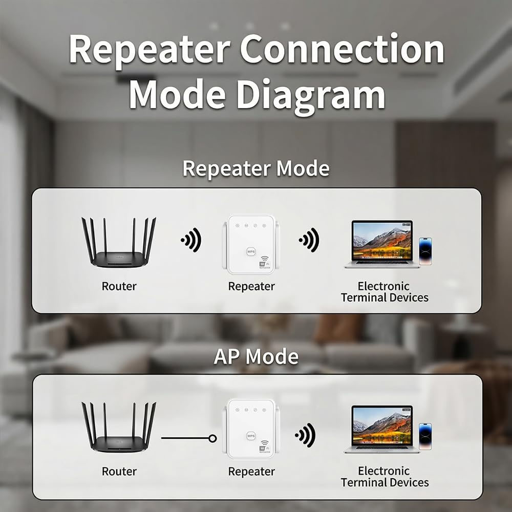 Nuevo Repetidor WiFi 2026, 300 - Home Security Wireless reseña y precio