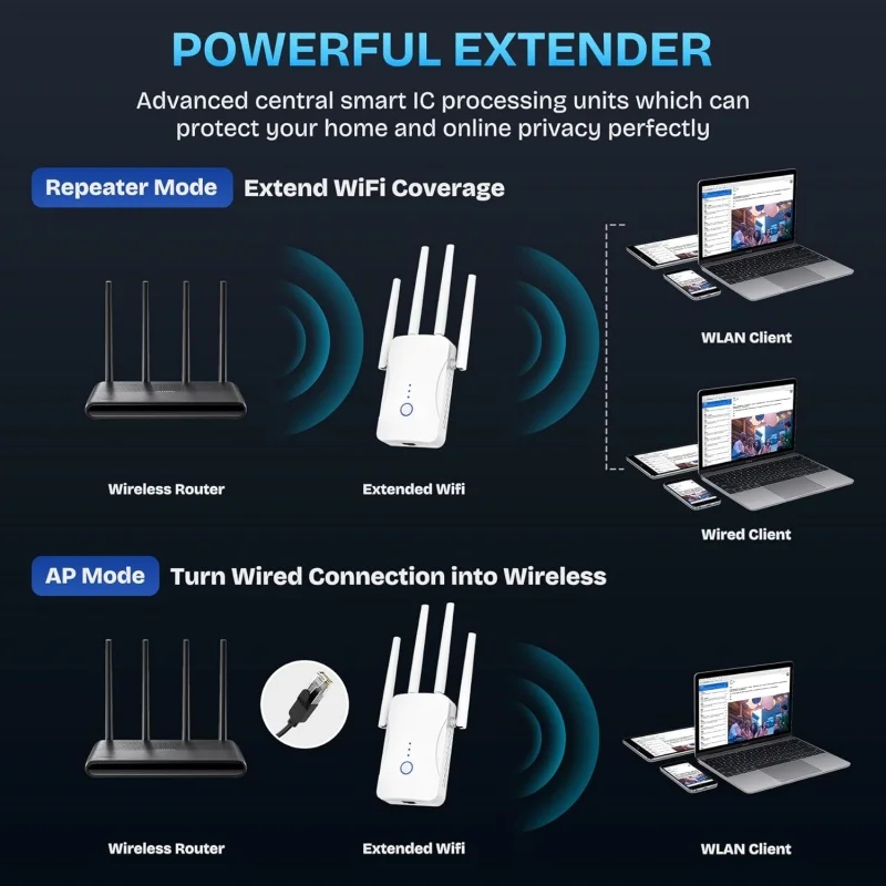 Repetidor WiFi de Doble Banda  - Home Security Wireless reseña y precio